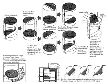 Drum Revolve Diagram